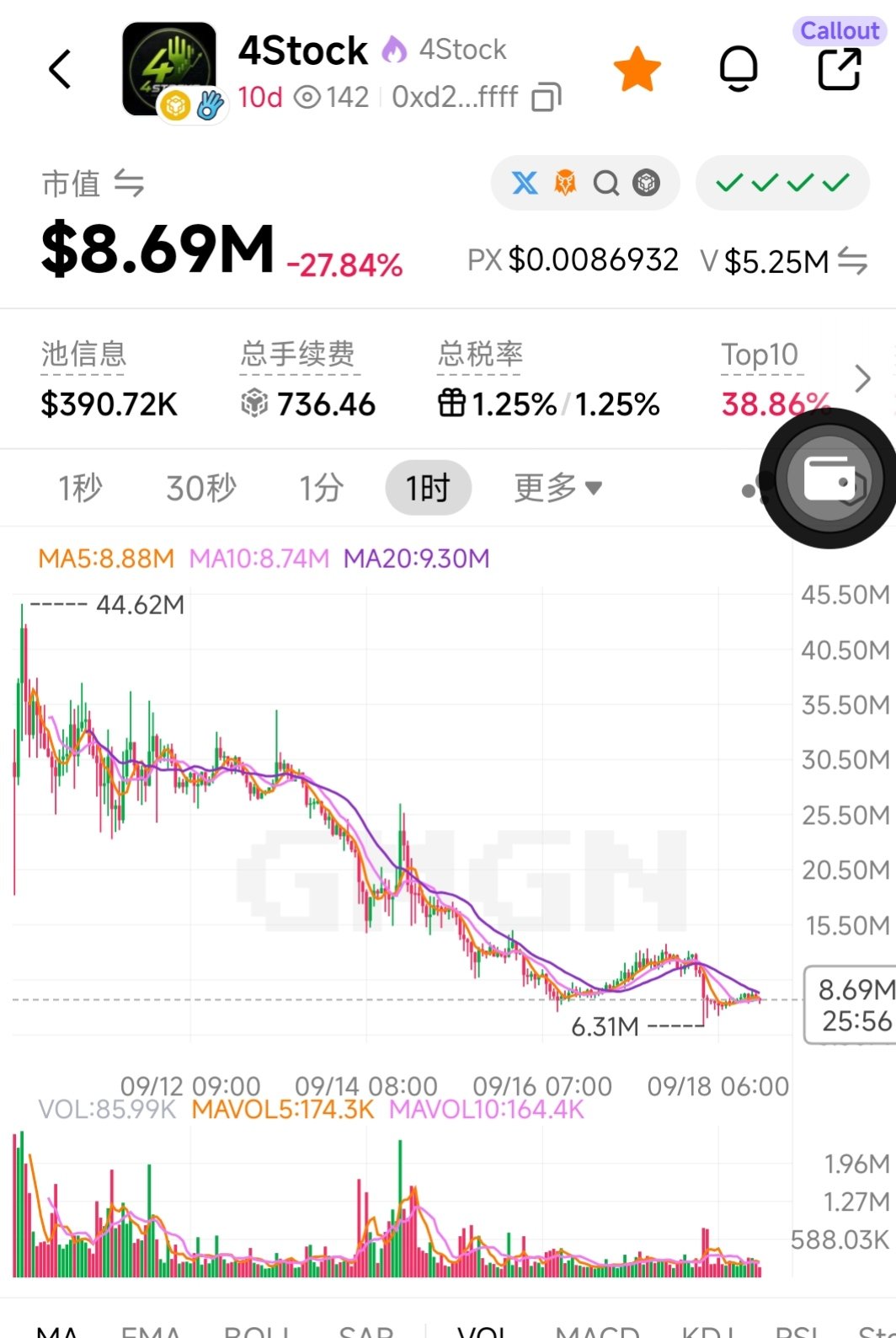 4Stock 1 小时市值 K 线，截图显示市值约 8.69M。